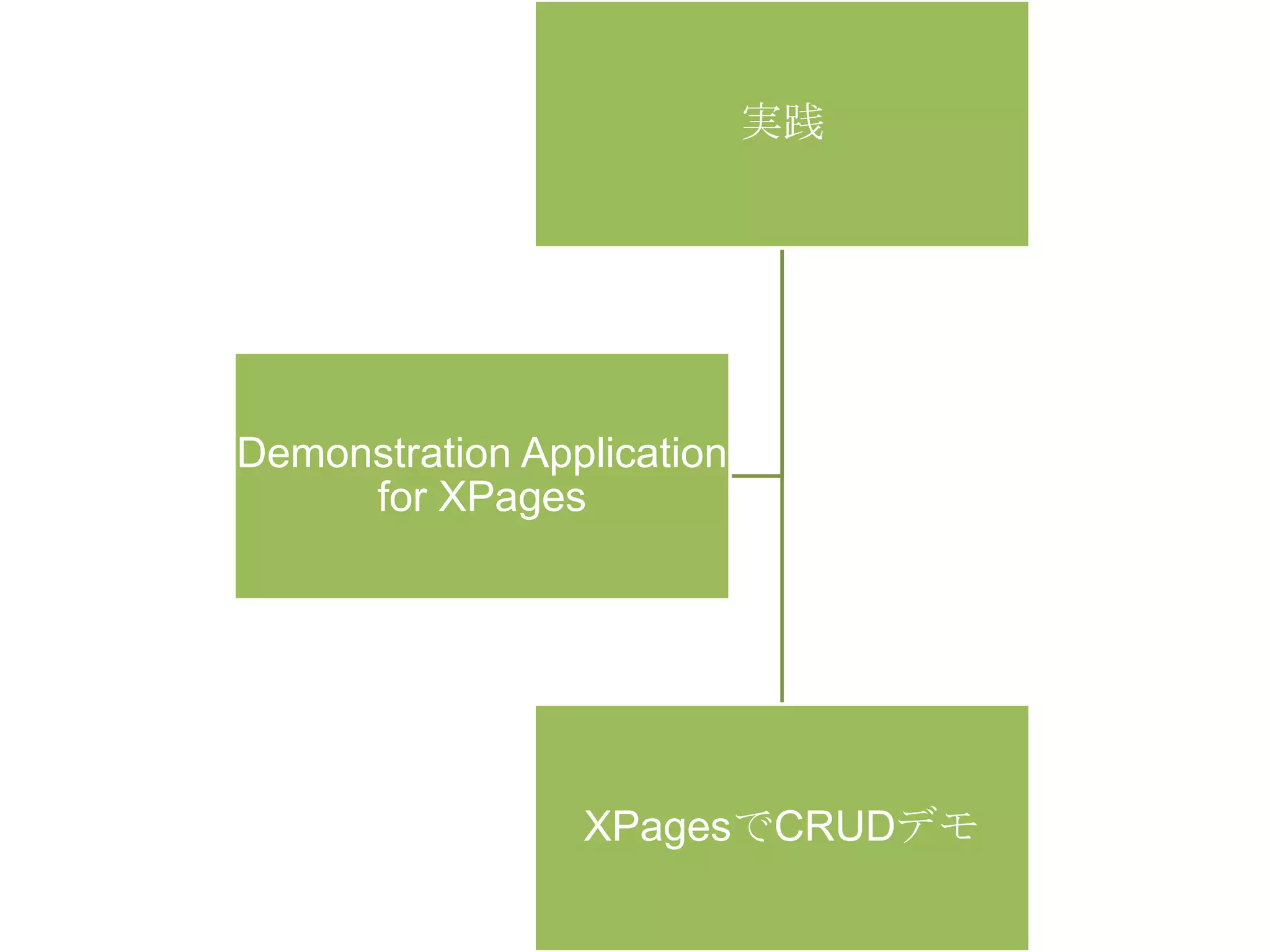 実践

Demonstration Application
for XPages

XPagesでCRUDデモ

 