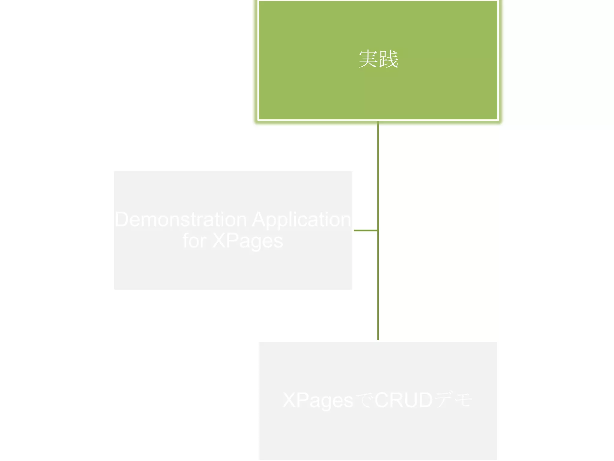実践

Demonstration Application
for XPages

XPagesでCRUDデモ

 
