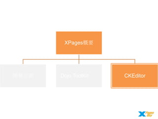XPages概要

開発言語

Dojo ToolKit

CKEditor

 