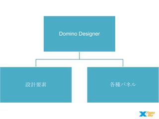 Domino Designer

設計要素

各種パネル

 