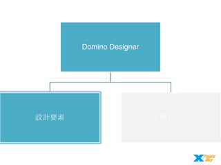 Domino Designer

設計要素

各種パネル

 