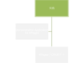 実践

Demonstration Application
for XPages

XPagesでCRUDデモ

 