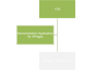実践

Demonstration Application
for XPages

XPagesでCRUDデモ

 