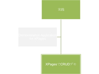 実践

Demonstration Application
for XPages

XPagesでCRUDデモ

 
