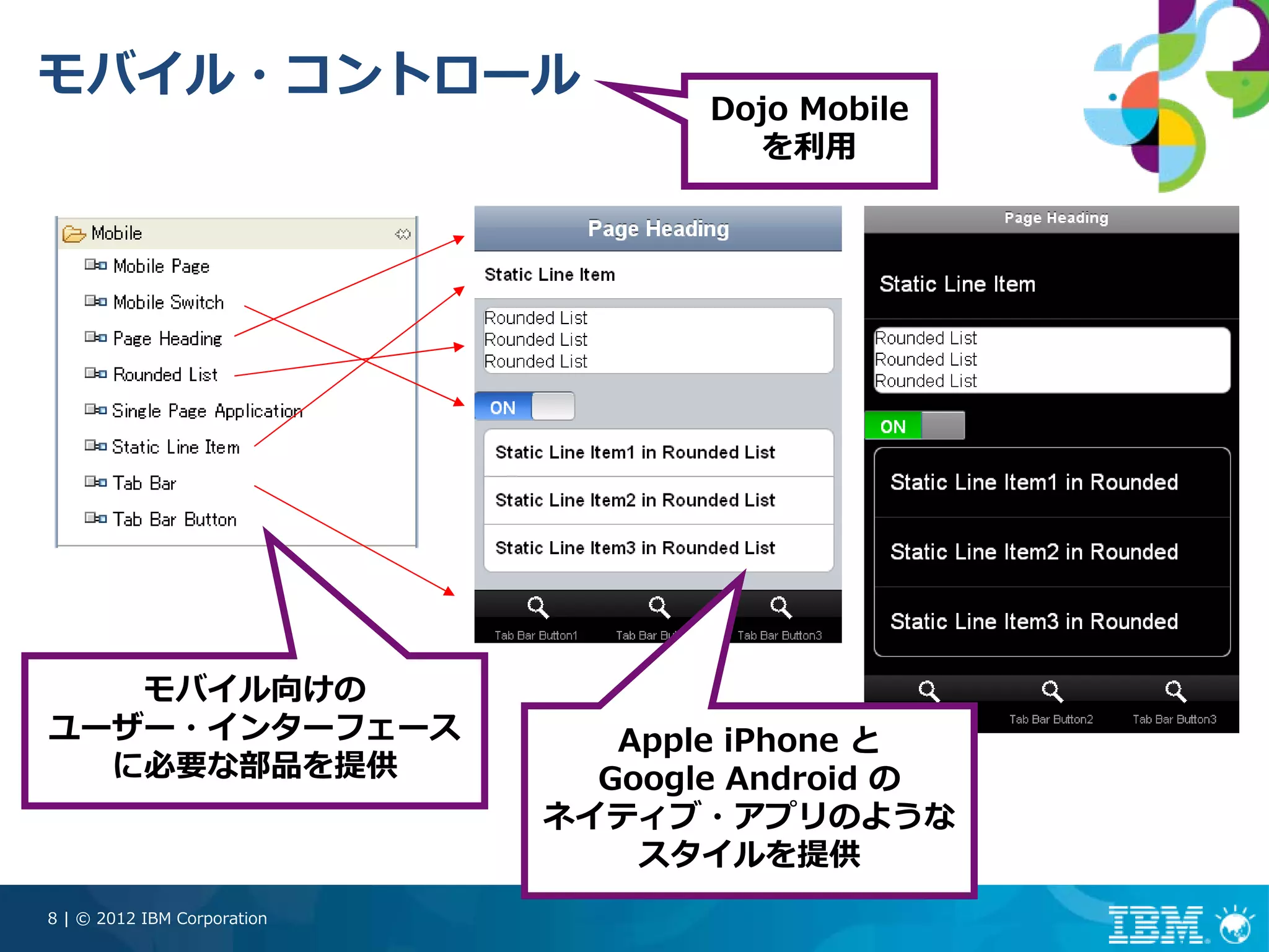 モバイル・コントロール
                                    Dojo Mobile
                                       を利⽤




   モバイル向けの
ユーザー・インターフェース                   Apple iPhone と
  に必要な部品を提供                    Google Android の
                             ネイティブ・アプリのような
                                 スタイルを提供
8 | © 2012 IBM Corporation
 
