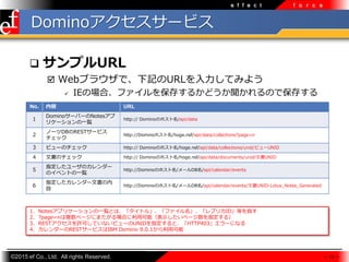 ?2015 ef Co., Ltd. All rights Reserved.
e f f e c t f o r c e
Domino`ӥ
? ץURL
? Web֥饦ǡӛURLƤߤ褦
? IEΈϡե򱣴椹뤫ɤΤǱ椹
 13 
1. Notesץꥱ`һEȤϡȥ롹եץꥫIDȤָ
2. ?page=n}ک`ˤޤϤ?ܣʾک`ָ룩
3. RESTSɤƤʤӥ`UNIDָȡHTTP403`ˤʤ
4. `REST`ӥIBM Domino 9.0.1?
No.  URL
1
Domino`Щ`Notes
ꥱ`һE
http:// DominoΥۥ/api/data
2
Ω`DBREST`ӥ
å
http://Dominoۥ/hoge.nsf/api/data/collections?page=n
3 ӥ`Υå http:// DominoΥۥ/hoge.nsf/api/data/collections/unid/ӥ`UNID
4 ĕΥå http:// DominoΥۥ/hoge.nsf/api/data/documents/unid/ĕUNID
5
ָ`Υ`
Υ٥ȤһE
http://DominoΥۥ/`DB/api/calendar/events
6
ָ`ĕ

http://DominoΥۥ/`DB/api/calendar/events/ĕUNID-Lotus_Notes_Generated
 