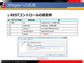 ?2015 ef Co., Ltd. All rights Reserved.
e f f e c t f o r c e
XPagesؤΏ?
? RESTȥ`O
 15 
 ƥ Ŀ 
1  id restService1΂
2 pathInfo restData΂
3 service xe:customRestService
4 contentType application/json
5 doGet *
doGetӛץ
 