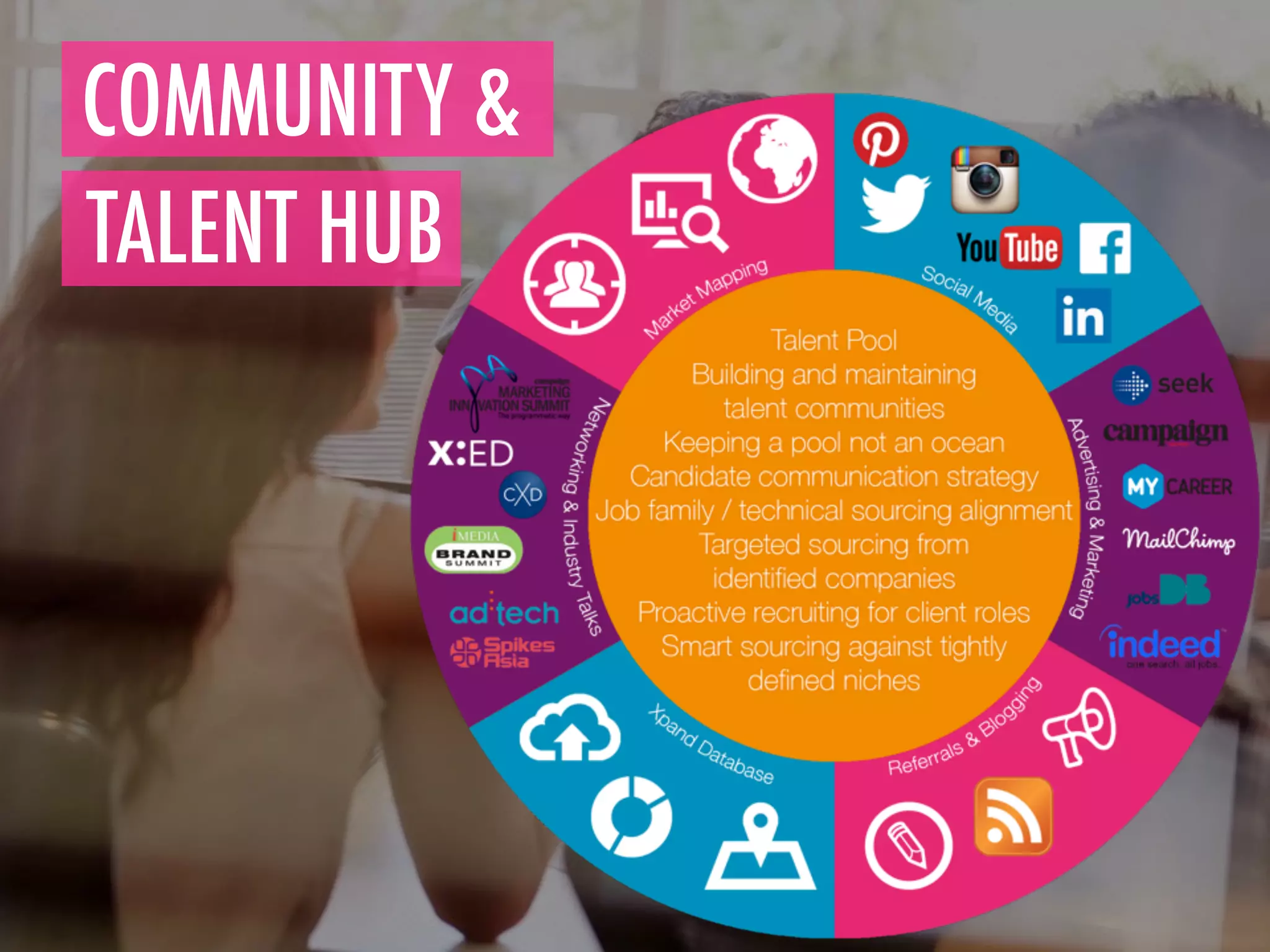 TALENT HUB
COMMUNITY &
 