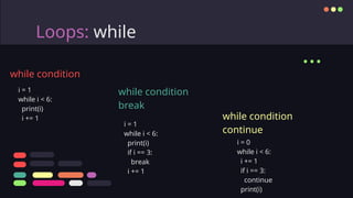 Loops: while
...
while condition
while condition
break
while condition
continue
i = 1
while i < 6:
print(i)
i += 1
i = 1
while i < 6:
print(i)
if i == 3:
break
i += 1
i = 0
while i < 6:
i += 1
if i == 3:
continue
print(i)
 