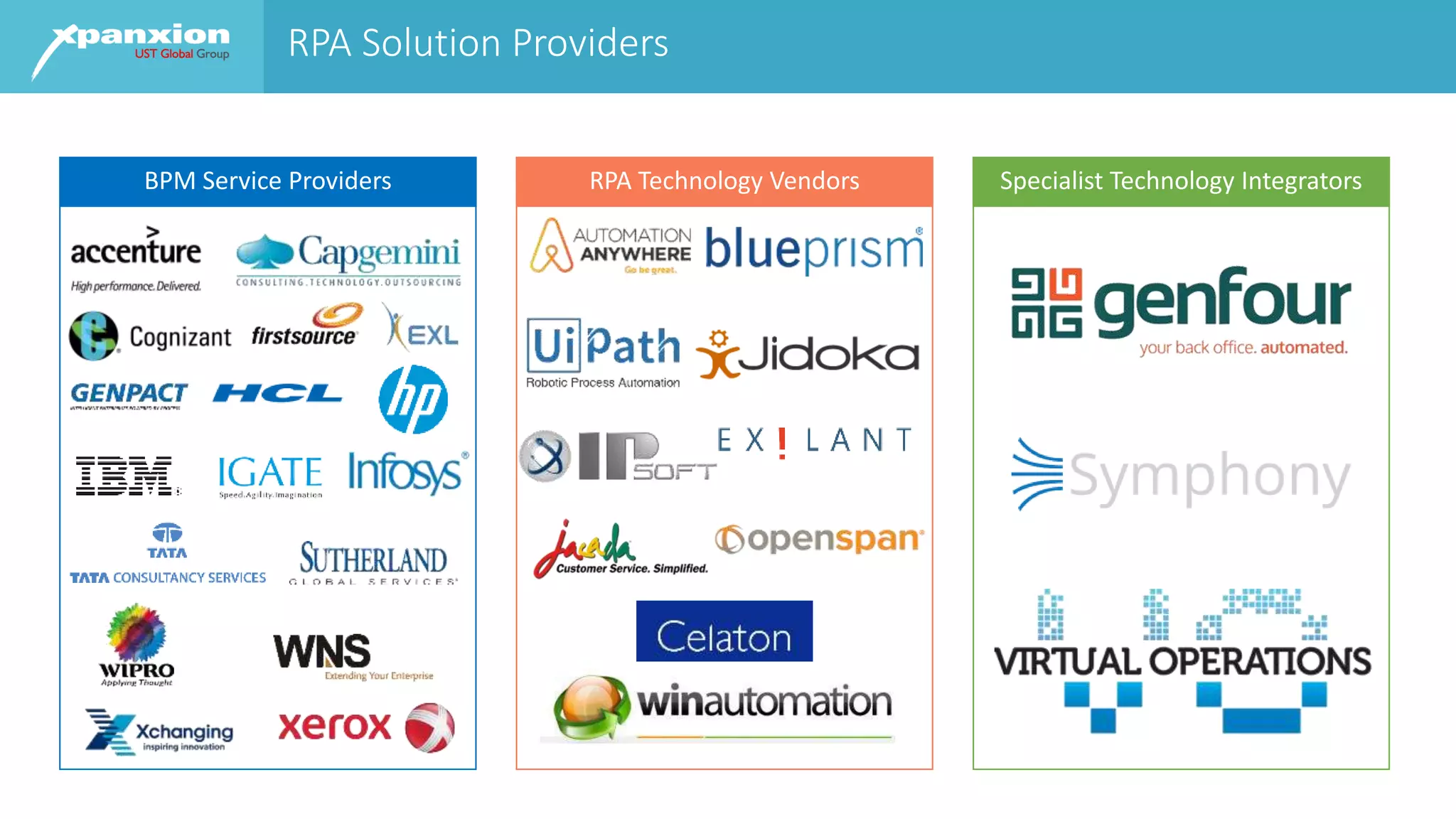 RPA Solution Providers
BPM Service Providers RPA Technology Vendors Specialist Technology Integrators
 