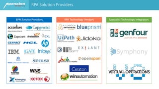 RPA Solution Providers
BPM Service Providers RPA Technology Vendors Specialist Technology Integrators
 