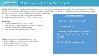 RPA @ Xpanxion – Pune Skill Metrix Import
Process Info: Skills Metrix Surveys are administered to gather information on employee’s technical skills. Pune’s office uses three different
surveys to gather these scores. In order to import the scores to QuickBase the scores have to be reformatted and combined into a specially
formatted excel sheet. The process for doing this manually is as follows:
1. Copy and paste data for each user into formatted sheet
2. Click through options of scores in order to match format
Solution: Create robot to complete sequential tasks
1. Gathers data rows from excel sheets for individual.
2. Transform data to correct format
3. Enter collected data into Excel sheet
Challenges:
1. Each employee consists of 256 data points
2. Time required for each employee was around 20 minutes
3. There are approximately 500 employees
4. Error prone process due to manual data entry
Value addition (ROI)
• Unattended execution over night
• No review required
• Data entry time for each employee is
dropped down from ~5 min. To ~30
seconds
• Saved ~160 man hours per year
 
