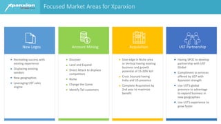 New Logos Account Mining Acquisition UST Partnership
Recreating success with
existing experience
Displacing existing
vendors
New geographies
Leveraging UST sales
engine
Discover
Land and Expand
Direct Attack to displace
competitors
Niche
Change the Game
Identify Tail customers
Give edge in Niche area
or Vertical having existing
business and growth
potential of 15-20% YoY
Cross Sourced having
India and US presence
Complete Acquisition by
2nd year to maximize
benefit
Having SPOC to develop
partnership with UST
Global
Compliment to services
offered by UST with
Xpanxion strength
Use UST’s global
presence to advantage
to expand business in
new geographies
Use UST’s experience to
grow faster
Focused Market Areas for Xpanxion
 