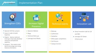 Strengthen COEs Increase Digital
Presence
Technical events Innovation Lab
Operate COE like a project.
Invest in order to build
Expertise
Organic - Sponsor external
training to internally identified
resources and build the
expertise
Inorganic - Hire experts with
Niche technology and strong
Industry Orientation.
Xpanxion Website
Blogs
Technical Write-ups
Leverage Social Media
Meetups
Conferences
Hackathon
White paper competitions
Tech forums
Campus Connect
Setup Innovation Labs for CoE
and R&D
Leverage UST Global
infrastructure.
Implementation Plan
 