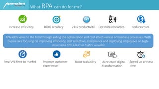 What RPA can do for me?
100% accuracy 24x7 productivity
Improve customer
experience
Improve time to market Boost scalability
Reduce costsOptimize resources
Accelerate digital
transformation
Speed up process
time
Increase efficiency
RPA adds value to the firm through aiding the optimization and cost effectiveness of business processes. With
businesses focusing on improving efficiency, cost reduction, compliance and deploying employees on high-
value tasks RPA becomes highly valuable
 