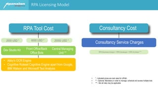 RPA Licensing Model
• * - Indicated prices are rack rates for UiPath.
• ** - Optional. Mandatory in order to manage, sched...