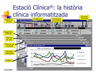 Estació Clínica®: la història
             clínica informatitzada             Intranet/
                                                 Internet
 Petició de          Codificació    Generació
  proves                           documental




Diagnòstic
 (CIM-9)

  Informe
   de alta

 Informe de
  resultats

 Resultats
 Laboratori


 Gràfica



21/2/2003                                                   10
 