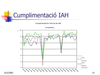 Cumplimentació IAH




21/2/2003                        13
 