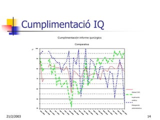 Cumplimentació IQ




21/2/2003                       14
 