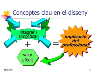 Conceptes clau en el disseny


              integrar i
              simplificar        implicació
                                  implicació
                 +          =        del
                                     del
                                professional
                                professional

                valor
                 valor
                afegit
                afegit
21/2/2003                                      6
 