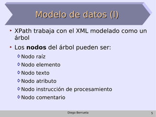 Modelo de datos (I) <ul><li>XPath trabaja con el XML modelado como un árbol </li></ul><ul><li>Los  nodos  del árbol pueden...
