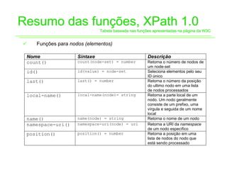 Resumo das funções, XPath 1.0
                              Tabela baseada nas funções apresentadas na página da W3C


9   Funções para nodos (elementos)

 Nome               Sintaxe                           Descrição
 count()            count(node-set) = number          Retorna o número de nodos de
                                                      um node-set
 id()               id(value) = node-set              Seleciona elementos pelo seu
                                                      ID único
 last()             last() = number                   Retorna o número da posição
                                                      do ultimo nodo em uma lista
                                                      de nodos processados
 local-name()       local-name(node)= string          Retorna a parte local de um
                                                      nodo. Um nodo geralmente
                                                      consiste de um prefixo, uma
                                                      vírgula e seguida de um nome
                                                      local
 name()             name(node) = string               Retorna o nome de um nodo
 namespace-uri()    namespace-uri(node) = uri         Retorna a URI da namespace
                                                      de um nodo específico
 position()         position() = number               Retorna a posição em uma
                                                      lista de nodos do nodo que
                                                      está sendo processado
 