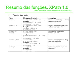 Resumo das funções, XPath 1.0
                              Tabela baseada nas funções apresentadas na página da W3C


9    Funções para string
 Nome            Sintaxe e Exemplo                 Descrição
 concat()        string=concat(val1, val2, ..)     Retorna a concatenação de todos
                 Exemplo:                          os seus argumentos
                 concat('The',' ','XML')
                 Resultado: 'The XML'
 contains()      bool=contains(val,substr)         Retorna true se a segunda string
                 Exemplo:                          está contida na primeira
                 contains('XML','X')
                 Resultado: true
 normalize-      string=normalize-                 Normaliza os espaços em
 space()         space(string)                     broncos para um só
                 Exemplo:
                 normalize-space(' The   XML
                 ')
                 Resultado: 'The XML'
 starts-with()   bool=starts-                      Retorna true se a primeira string
                 with(string,substr)               inicia com a segunda
                 Exemplo:
                 starts-with('XML','X')
                 Resultado: true
 string()        string(value)                     Converte o valor do argumento
                 Exemplo:                          para string
                 string(314)
                 Resultado: '314'
 