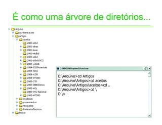 É como uma árvore de diretórios...




           C:Arquivo>cd Artigos
           C:ArquivoArtigos>cd aceitos
           C:ArquivoArtigosaceitos>cd ..
           C:ArquivoArtigos>cd 
           C:>
 