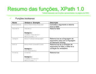 Resumo das funções, XPath 1.0
                                 Tabela baseada nas funções apresentadas na página da W3C


9      Funções booleanas
    Nome        Sintaxe e Exemplo         Descrição
    boolean()   bool=boolean(value)       Converte o argumento e retorna
                                          true ou false
    false()     false()                   Retorna false

                Exemplo:
                number(false())
                Resultado: 0
    lang()      bool=lang(language)       Retorna true se a linguagem do
                                          argumento casa com a linguagem
                                          do elemento xsl:lang
    not()       bool=not(condition)       Retorna true se a condição de
                                          argumento for falsa, e falsa se a
                Exemplo:                  condição for verdadeira
                not(false())
    true()      true()                    Retorna true

                Exemplo:
                number(true())
                Resultado: 1
 