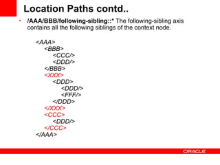 Location Paths contd.. /AAA/BBB/following-sibling::*  The following-sibling axis contains all the following siblings of the context node.        <AAA>            <BBB>                 <CCC/>                 <DDD/>            </BBB>             <XXX>                  <DDD>                      <DDD/>                      <FFF/>                </DDD>             </XXX>              <CCC>                  <DDD/>             </CCC>        </AAA>  