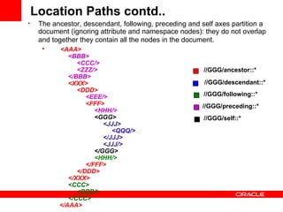 The ancestor, descendant, following, preceding and self axes partition a document (ignoring attribute and namespace nodes): they do not overlap and together they contain all the nodes in the document.          <AAA>              <BBB>                 <CCC/>                 <ZZZ/>            </BBB>              <XXX>                 <DDD>                       <EEE/>                        <FFF>                             <HHH/>                            <GGG>                                  <JJJ>                                     <QQQ/>                                </JJJ>                                <JJJ/>                            </GGG>                            <HHH/>                        </FFF>                 </DDD>            </XXX>              <CCC>                 <DDD/>            </CCC>        </AAA>   Location Paths contd.. //GGG/ancestor::*   //GGG/descendant::*  //GGG/following::*  //GGG/preceding::*  //GGG/self::*  