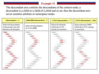 XPath | PPTX