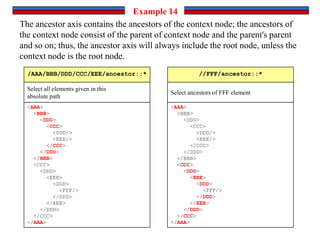 <AAA>
<BBB>
<DDD>
<CCC>
<DDD/>
<EEE/>
</CCC>
</DDD>
</BBB>
<CCC>
<DDD>
<EEE>
<DDD>
<FFF/>
</DDD>
</EEE>
</DDD>
</CCC>
</AAA>
/AAA/BBB/DDD/CCC/EEE/ancestor::*
Select all elements given in this
absolute path
The ancestor axis contains the ancestors of the context node; the ancestors of
the context node consist of the parent of context node and the parent's parent
and so on; thus, the ancestor axis will always include the root node, unless the
context node is the root node.
Example 14
<AAA>
<BBB>
<DDD>
<CCC>
<DDD/>
<EEE/>
</CCC>
</DDD>
</BBB>
<CCC>
<DDD>
<EEE>
<DDD>
<FFF/>
</DDD>
</EEE>
</DDD>
</CCC>
</AAA>
//FFF/ancestor::*
Select ancestors of FFF element
 