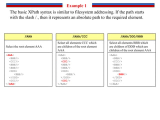 <AAA>
<BBB/>
<CCC/>
<BBB/>
<BBB/>
<DDD>
<BBB/>
</DDD>
<CCC/>
</AAA>
/AAA
<AAA>
<BBB/>
<CCC/>
<BBB/>
<BBB/>
<DDD>
<BBB/>
</DDD>
<CCC/>
</AAA>
/AAA/CCC
Select all elements CCC which
are children of the root element
AAA
Select the root element AAA
<AAA>
<BBB/>
<CCC/>
<BBB/>
<BBB/>
<DDD>
<BBB/>
</DDD>
<CCC/>
</AAA>
/AAA/DDD/BBB
Select all elements BBB which
are children of DDD which are
children of the root element AAA
The basic XPath syntax is similar to filesystem addressing. If the path starts
with the slash / , then it represents an absolute path to the required element.
Example 1
 