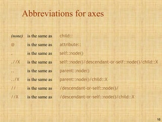 16
Abbreviations for axes
(none) is the same as child::
@ is the same as attribute::
. is the same as self::node()
.//X is the same as self::node()/descendant-or-self::node()/child::X
.. is the same as parent::node()
../X is the same as parent::node()/child::X
// is the same as /descendant-or-self::node()/
//X is the same as /descendant-or-self::node()/child::X
 