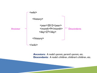 <wiki>
<history>
<year>2012</year>
<month>9</month>
<day>27</day>
</history>
</wiki>
Ancestor Descendants
Ancestors: A node's parent, parent's parent, etc.
Descendants: A node's children, children's children, etc.
 