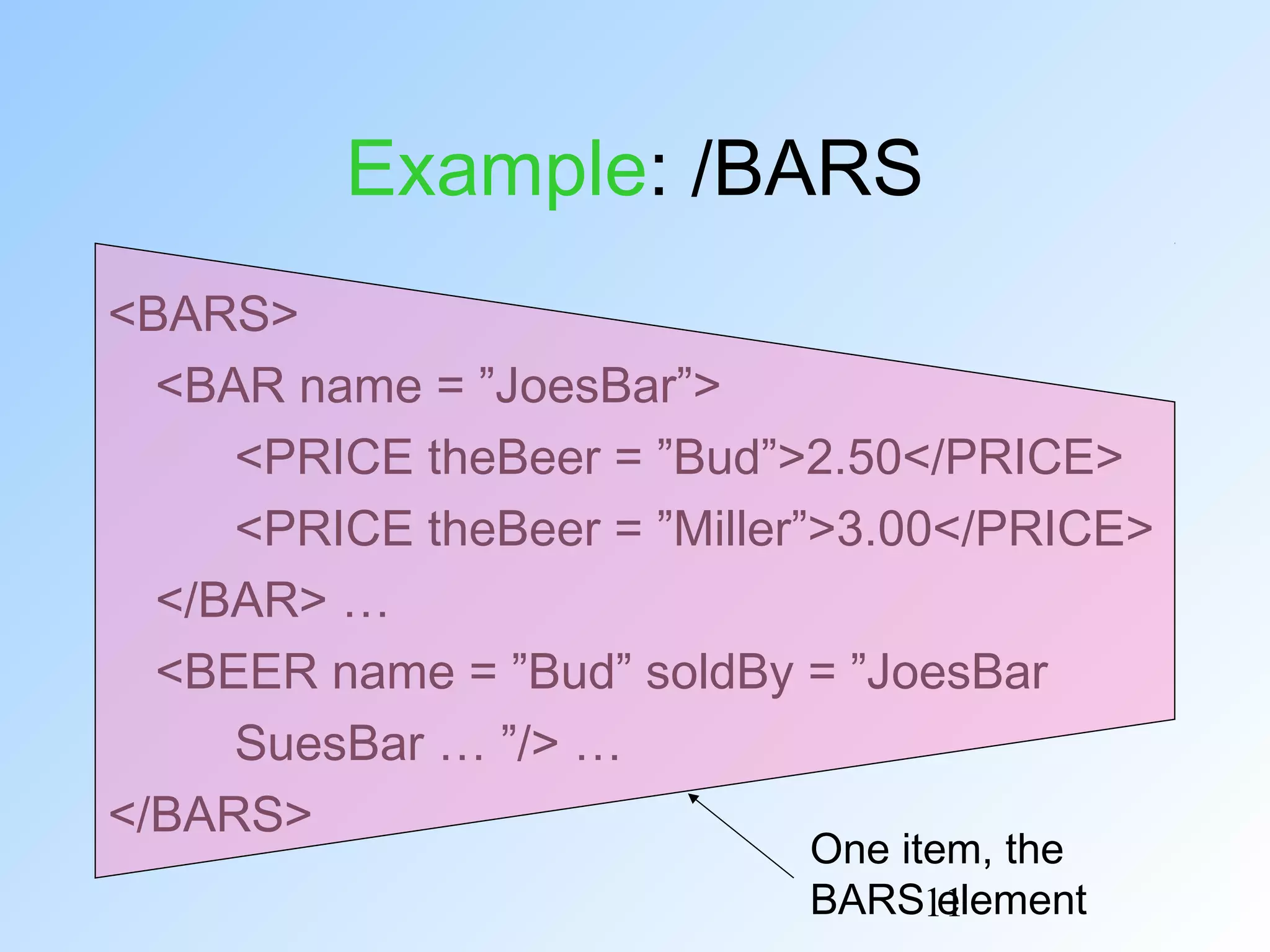 11
Example: /BARS
<BARS>
<BAR name = ”JoesBar”>
<PRICE theBeer = ”Bud”>2.50</PRICE>
<PRICE theBeer = ”Miller”>3.00</PRICE>
</BAR> …
<BEER name = ”Bud” soldBy = ”JoesBar
SuesBar … ”/> …
</BARS>
One item, the
BARS element
 