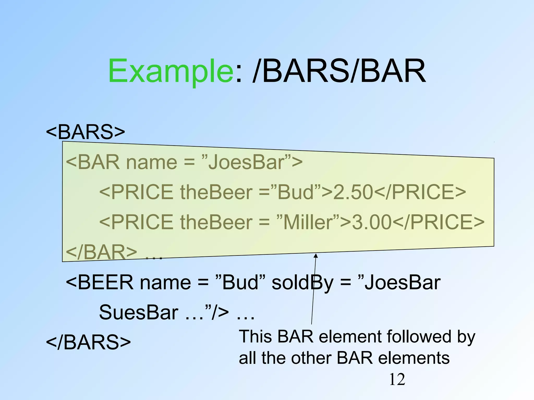 12
Example: /BARS/BAR
<BARS>
<BAR name = ”JoesBar”>
<PRICE theBeer =”Bud”>2.50</PRICE>
<PRICE theBeer = ”Miller”>3.00</PRICE>
</BAR> …
<BEER name = ”Bud” soldBy = ”JoesBar
SuesBar …”/> …
</BARS> This BAR element followed by
all the other BAR elements
 
