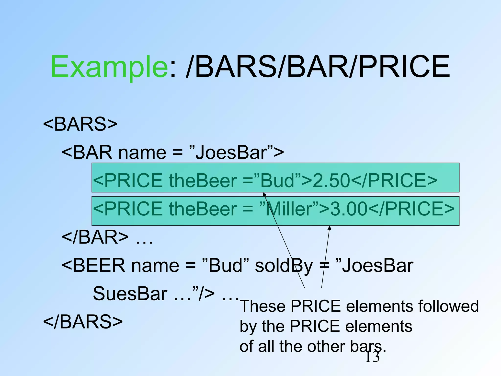13
Example: /BARS/BAR/PRICE
<BARS>
<BAR name = ”JoesBar”>
<PRICE theBeer =”Bud”>2.50</PRICE>
<PRICE theBeer = ”Miller”>3.00</PRICE>
</BAR> …
<BEER name = ”Bud” soldBy = ”JoesBar
SuesBar …”/> …
</BARS>
These PRICE elements followed
by the PRICE elements
of all the other bars.
 