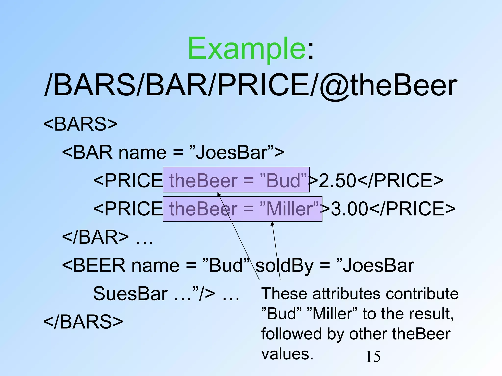 15
Example:
/BARS/BAR/PRICE/@theBeer
<BARS>
<BAR name = ”JoesBar”>
<PRICE theBeer = ”Bud”>2.50</PRICE>
<PRICE theBeer = ”Miller”>3.00</PRICE>
</BAR> …
<BEER name = ”Bud” soldBy = ”JoesBar
SuesBar …”/> …
</BARS>
These attributes contribute
”Bud” ”Miller” to the result,
followed by other theBeer
values.
 