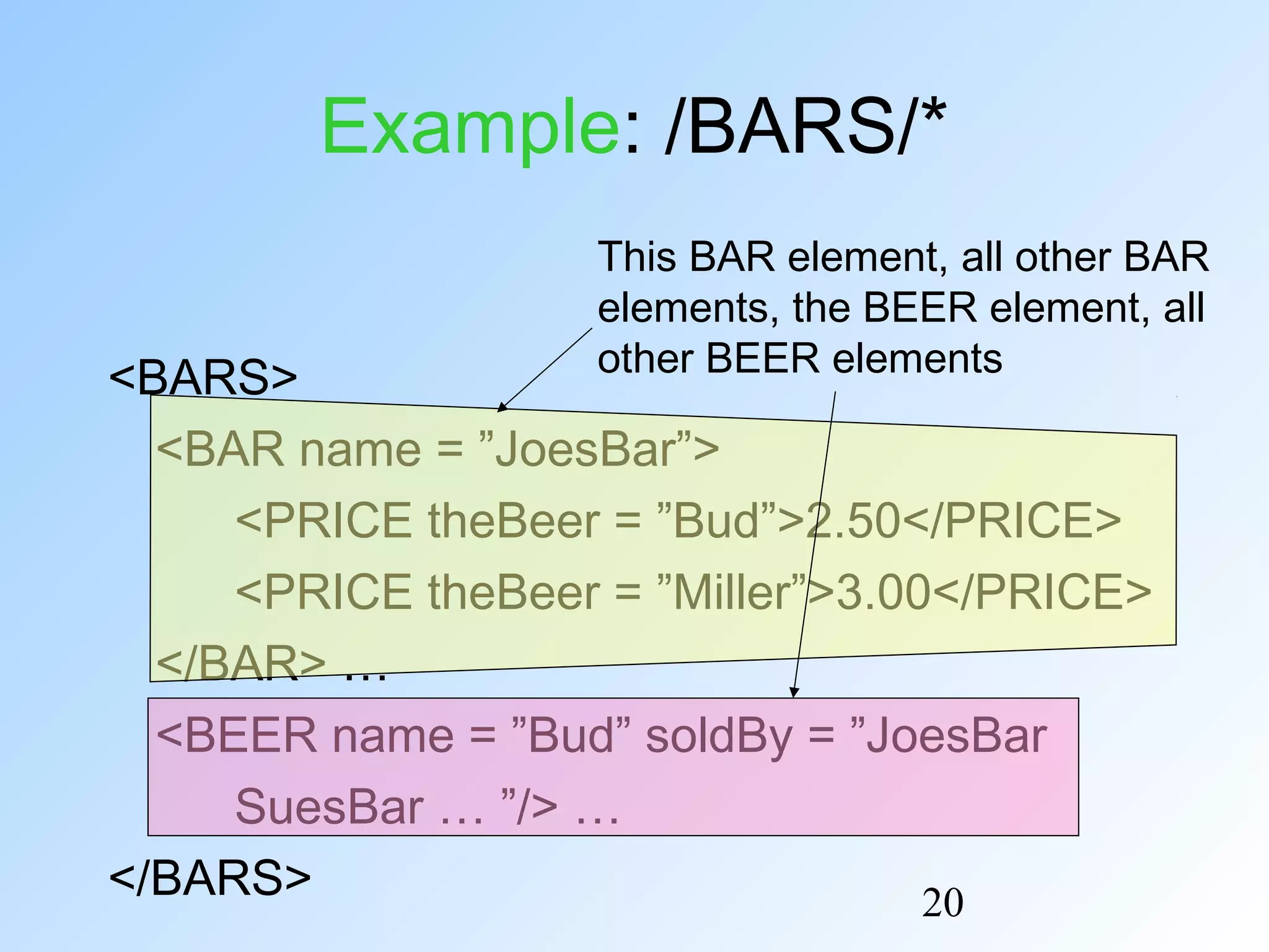 20
Example: /BARS/*
<BARS>
<BAR name = ”JoesBar”>
<PRICE theBeer = ”Bud”>2.50</PRICE>
<PRICE theBeer = ”Miller”>3.00</PRICE>
</BAR> …
<BEER name = ”Bud” soldBy = ”JoesBar
SuesBar … ”/> …
</BARS>
This BAR element, all other BAR
elements, the BEER element, all
other BEER elements
 