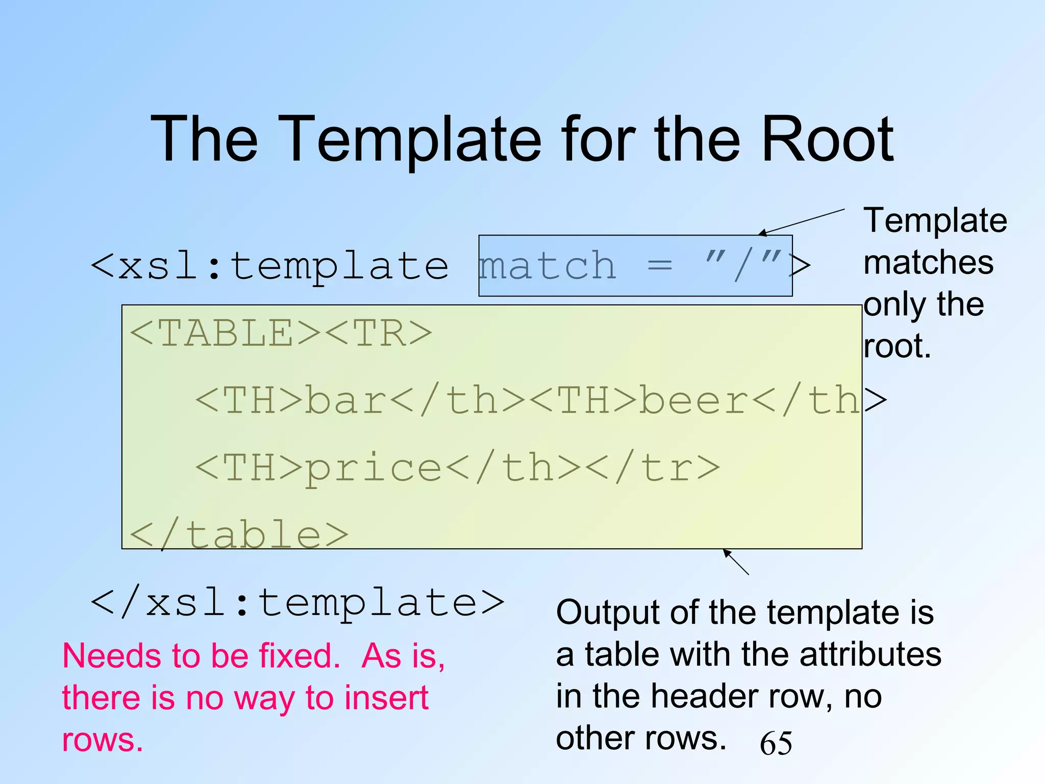 65
The Template for the Root
<xsl:template match = ”/”>
<TABLE><TR>
<TH>bar</th><TH>beer</th>
<TH>price</th></tr>
</table>
</xsl:template>
Template
matches
only the
root.
Output of the template is
a table with the attributes
in the header row, no
other rows.
Needs to be fixed. As is,
there is no way to insert
rows.
 
