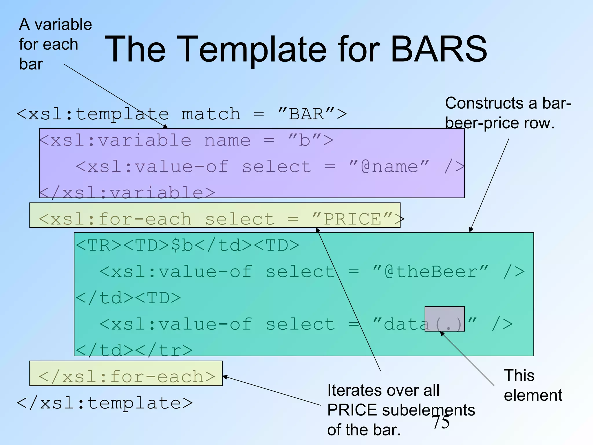 75
The Template for BARS
<xsl:template match = ”BAR”>
<xsl:variable name = ”b”>
<xsl:value-of select = ”@name” />
</xsl:variable>
<xsl:for-each select = ”PRICE”>
<TR><TD>$b</td><TD>
<xsl:value-of select = ”@theBeer” />
</td><TD>
<xsl:value-of select = ”data(.)” />
</td></tr>
</xsl:for-each>
</xsl:template>
Constructs a bar-
beer-price row.
Iterates over all
PRICE subelements
of the bar.
This
element
A variable
for each
bar
 