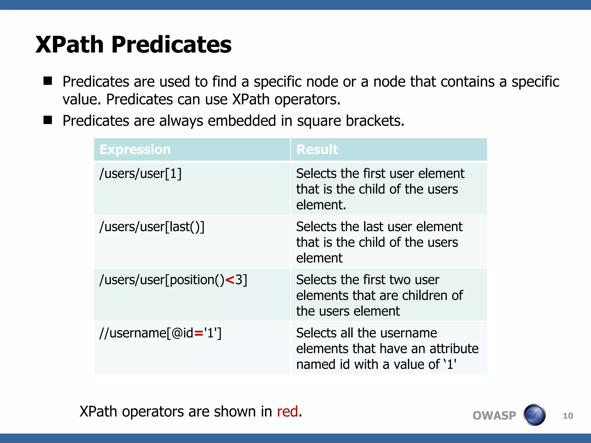 XPath Predicates Predicates are used to find a specific node or a node that contains a specific value. Predicates can use XPath operators. Predicates are always embedded in square brackets. XPath operators are shown in  red . Expression Result /users/user[1] Selects the first user element that is the child of the users element. /users/user[last()] Selects the last user element that is the child of the users element /users/user[position() < 3] Selects the first two user elements that are children of the users element //username[@id = '1'] Selects all the username elements that have an attribute named id with a value of ‘1' 