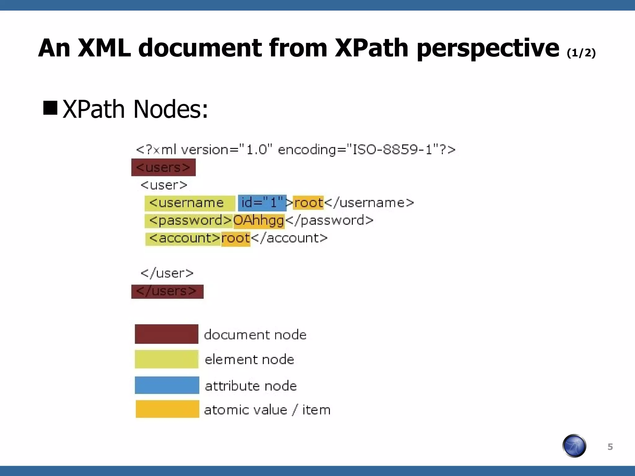 An XML document from XPath perspective  (1/2) XPath Nodes: 