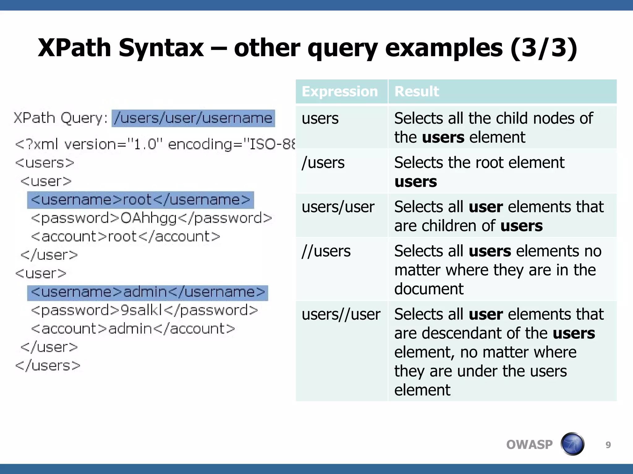 XPath Syntax – other query examples (3/3) Expression Result users Selects all the child nodes of the  users  element /users Selects the root element  users users/user Selects all  user  elements that are children of  users //users Selects all  users  elements no matter where they are in the document users//user Selects all  user  elements that are descendant of the  users  element, no matter where they are under the users element 