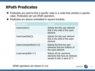 XPath Predicates ,[object Object],[object Object],XPath operators are shown in  red . Expression Result /users/user[1] Selects the first user element that is the child of the users element. /users/user[last()] Selects the last user element that is the child of the users element /users/user[position() < 3] Selects the first two user elements that are children of the users element //username[@id = '1'] Selects all the username elements that have an attribute named id with a value of ‘1' 