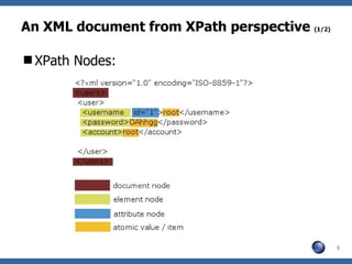 An XML document from XPath perspective  (1/2) ,[object Object]