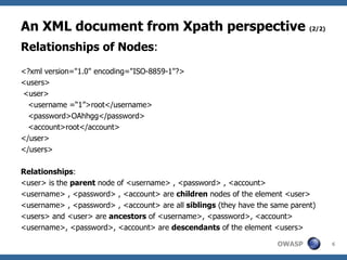 An XML document from Xpath perspective  (2/2) ,[object Object],[object Object],[object Object],[object Object],[object Object],[object Object],[object Object],[object Object],[object Object],[object Object],[object Object],[object Object],[object Object],[object Object],[object Object]