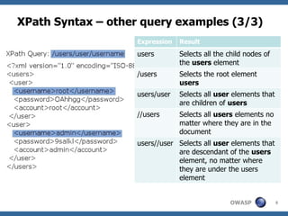 XPath Syntax – other query examples (3/3) Expression Result users Selects all the child nodes of the  users  element /users Selects the root element  users users/user Selects all  user  elements that are children of  users //users Selects all  users  elements no matter where they are in the document users//user Selects all  user  elements that are descendant of the  users  element, no matter where they are under the users element 